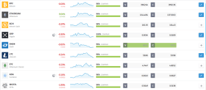 Best Crypto Trading Platforms