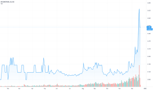 Buy Tether