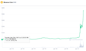 Buy Binance Coin